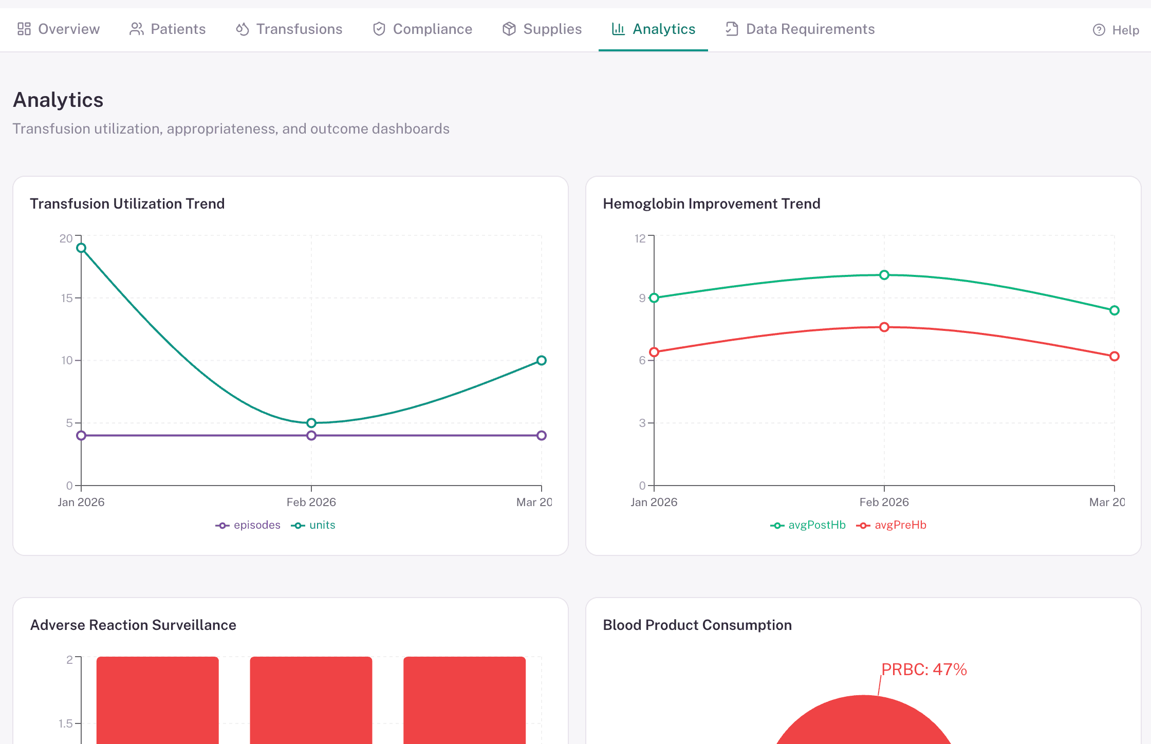 SangHealth analytics and reporting screen